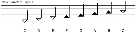 C Major scale in new TwinNote layout