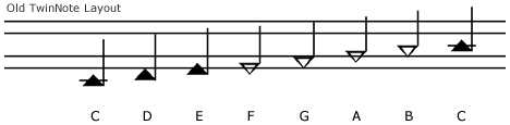 C Major scale in old TwinNote layout
