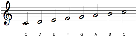 C Major scale in new TwinNote layout