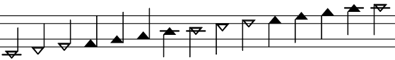 C major scale on standard TwinNote staff
