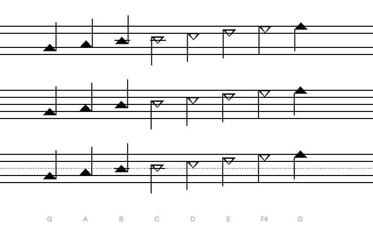 Chromatic scale starting on G in TwinNote and TwinNote 5L