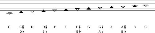 TwinNote music notation