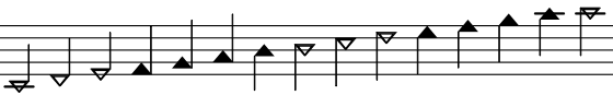 C major scale on five-line version of TwinNote