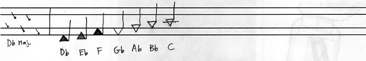 Db major scale