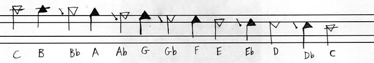 Chromatic scale descending using flats