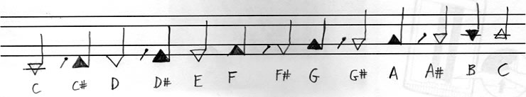 Chromatic scale with sharps