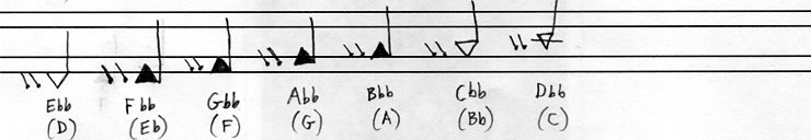 All the double flats